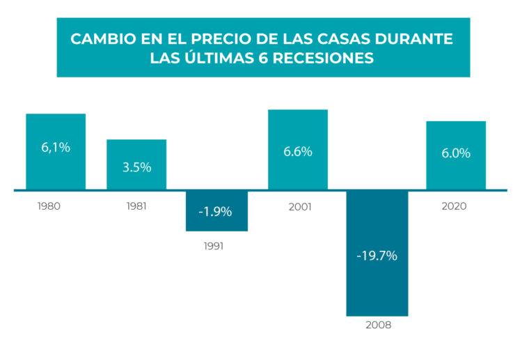 ¿Cómo está hoy el mercado de Real Estate en USA? Thinkinworld