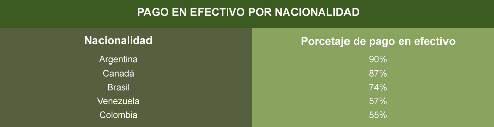 pago-efectivo-inversores