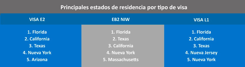 estados-residencia-eeuu