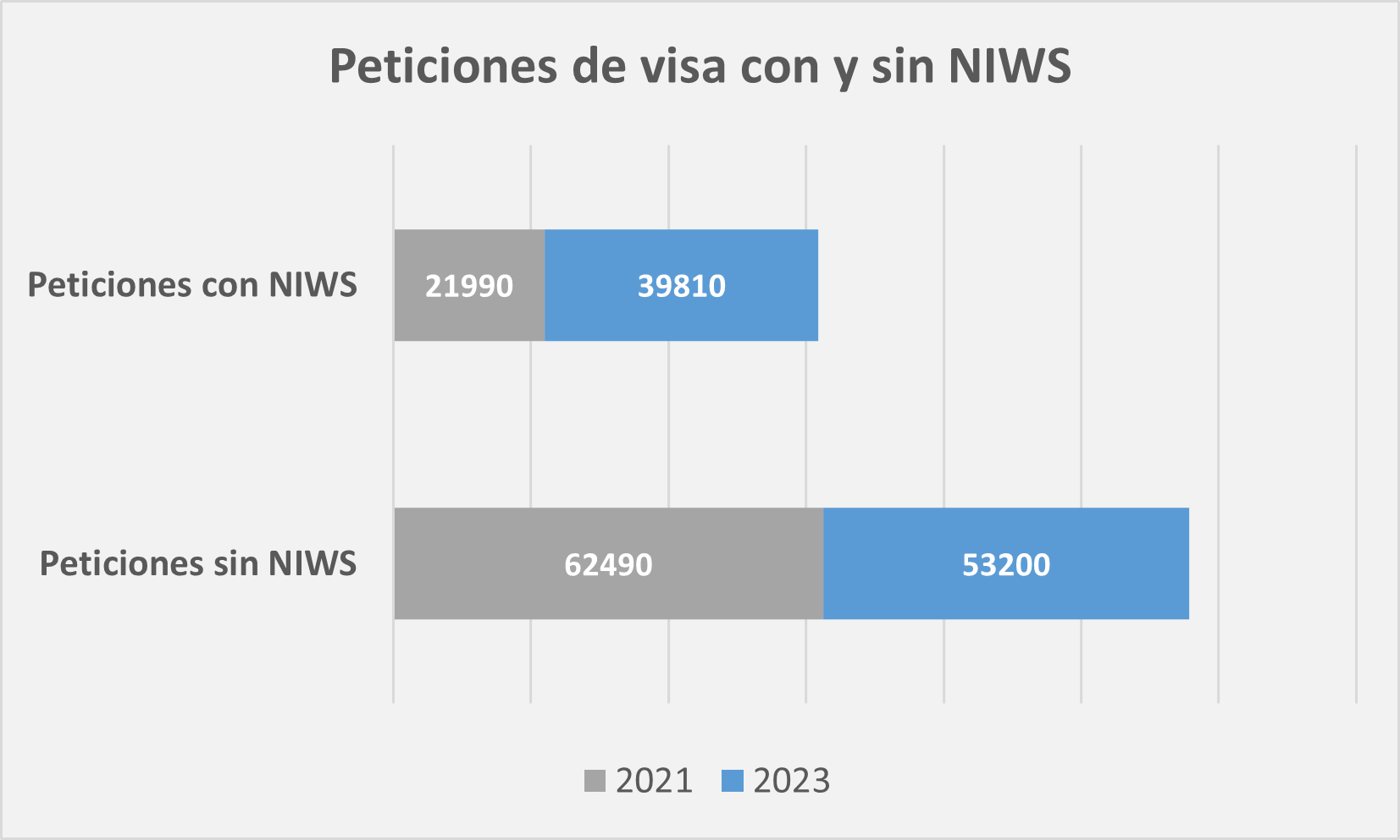 peticiones-niws