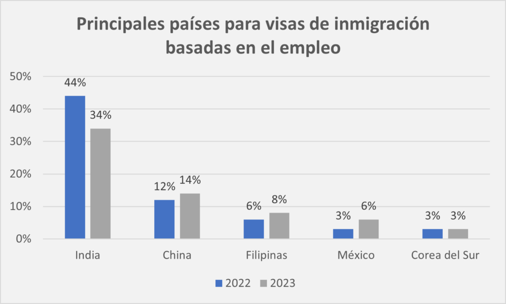 principales-paises-visa