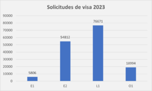 solicitudes-visa-2023