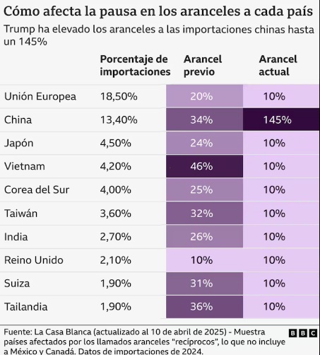 impuestos usa-actualizacion